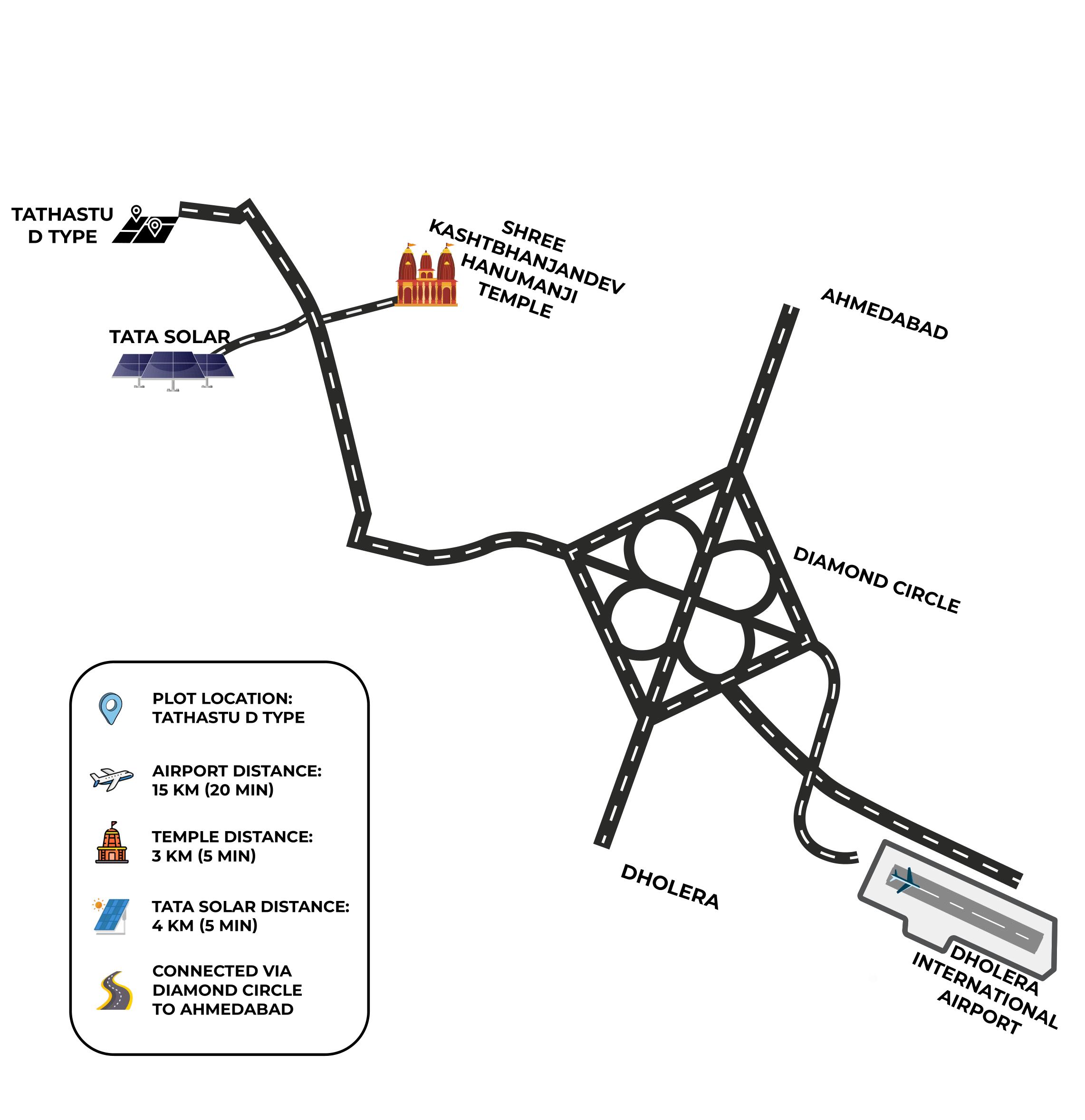 Layout Image